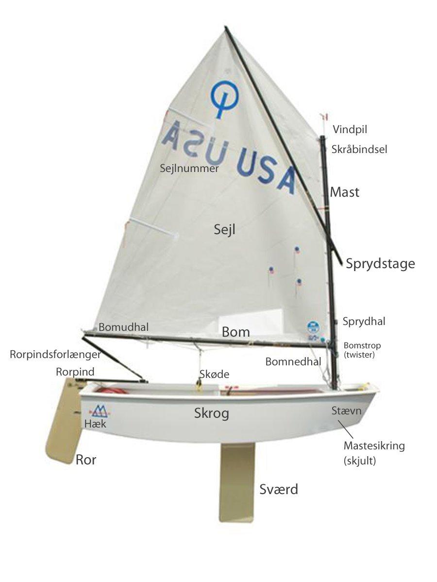 Optimist jolle billede 8
