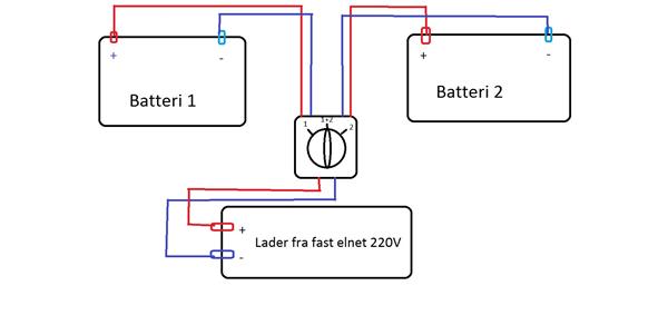 Parrallel kobling af 2 batterier.