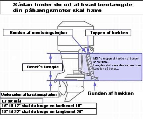 profilbillede