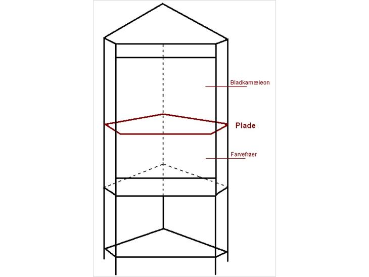 {{currentPhoto.altText}} billede {{currentPhoto.number}}