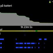 Legenden med Android 2.3.5 :D