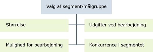 SMUK-modellen