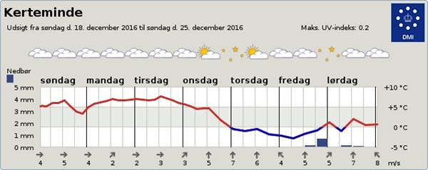 Hvid jul i år???