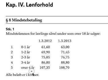løn over 18 løn over 18