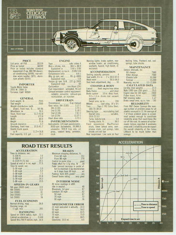Celica 1978-1982 - Alt i billeder. - Biltest fra engelsk magasin. billede 12
