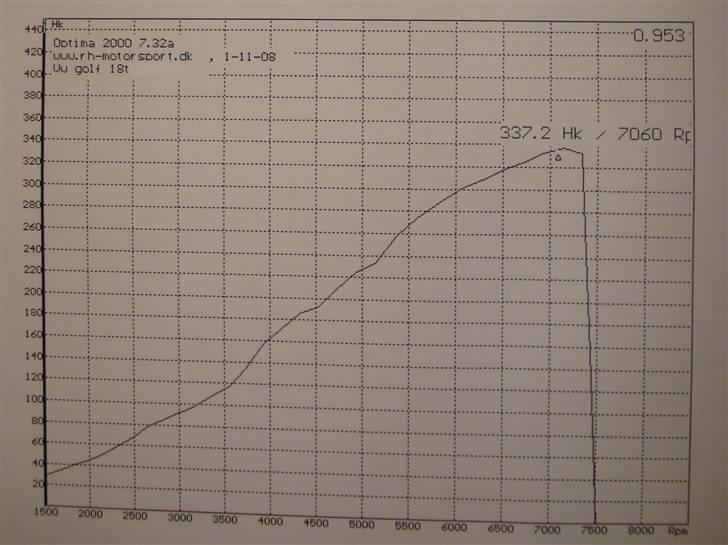 Måling ved RH-Motorsport D.1-11-08 - 337,2 Hk / 7060 Rpm billede 3