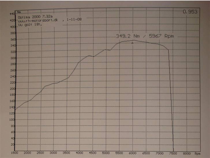 Måling ved RH-Motorsport D.1-11-08 - 349,2 Nm / 5667 Rpm billede 4
