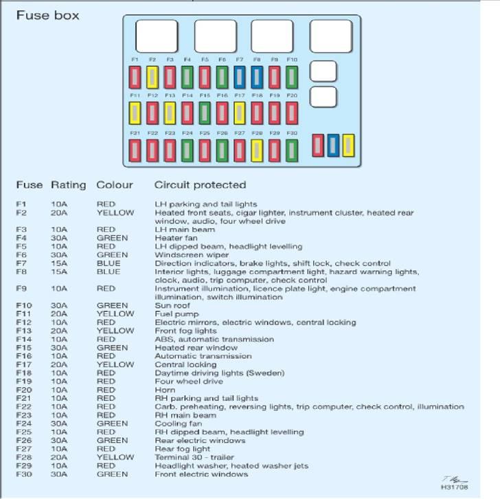 Diverse Guides og Diagrammer - Sikringsbox Vectra A billede 17