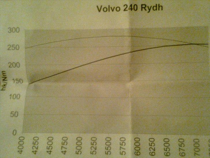 Volvo 242 rallybil år 1980 billede 16