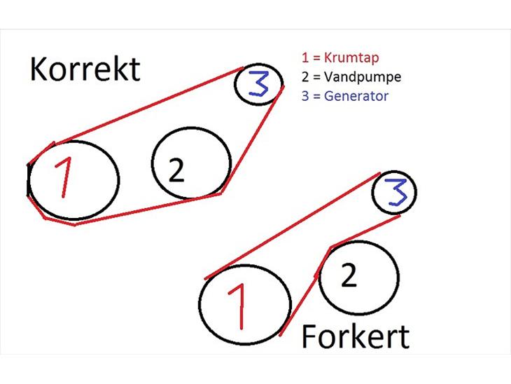 {{currentPhoto.altText}} billede {{currentPhoto.number}}