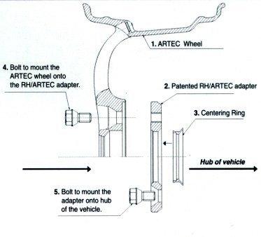 Snittegninger af fælge mht. ET-mål billede 1