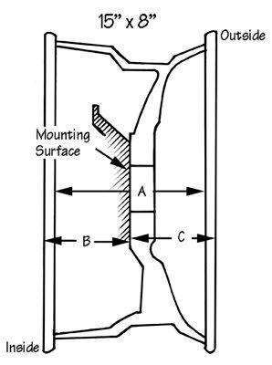 Snittegninger af fælge mht. ET-mål billede 3