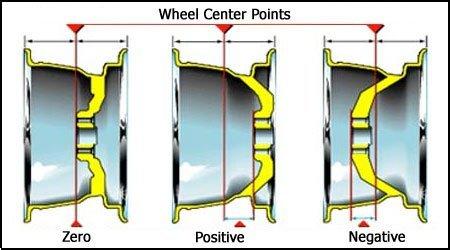 Snittegninger af fælge mht. ET-mål billede 5