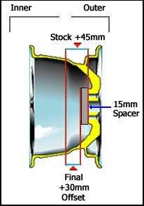 Snittegninger af fælge mht. ET-mål billede 6