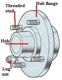 Snittegninger af fælge mht. ET-mål billede 7