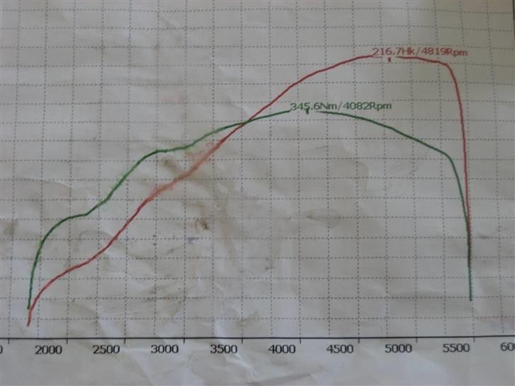 Volvo 244 Turbo billede 15