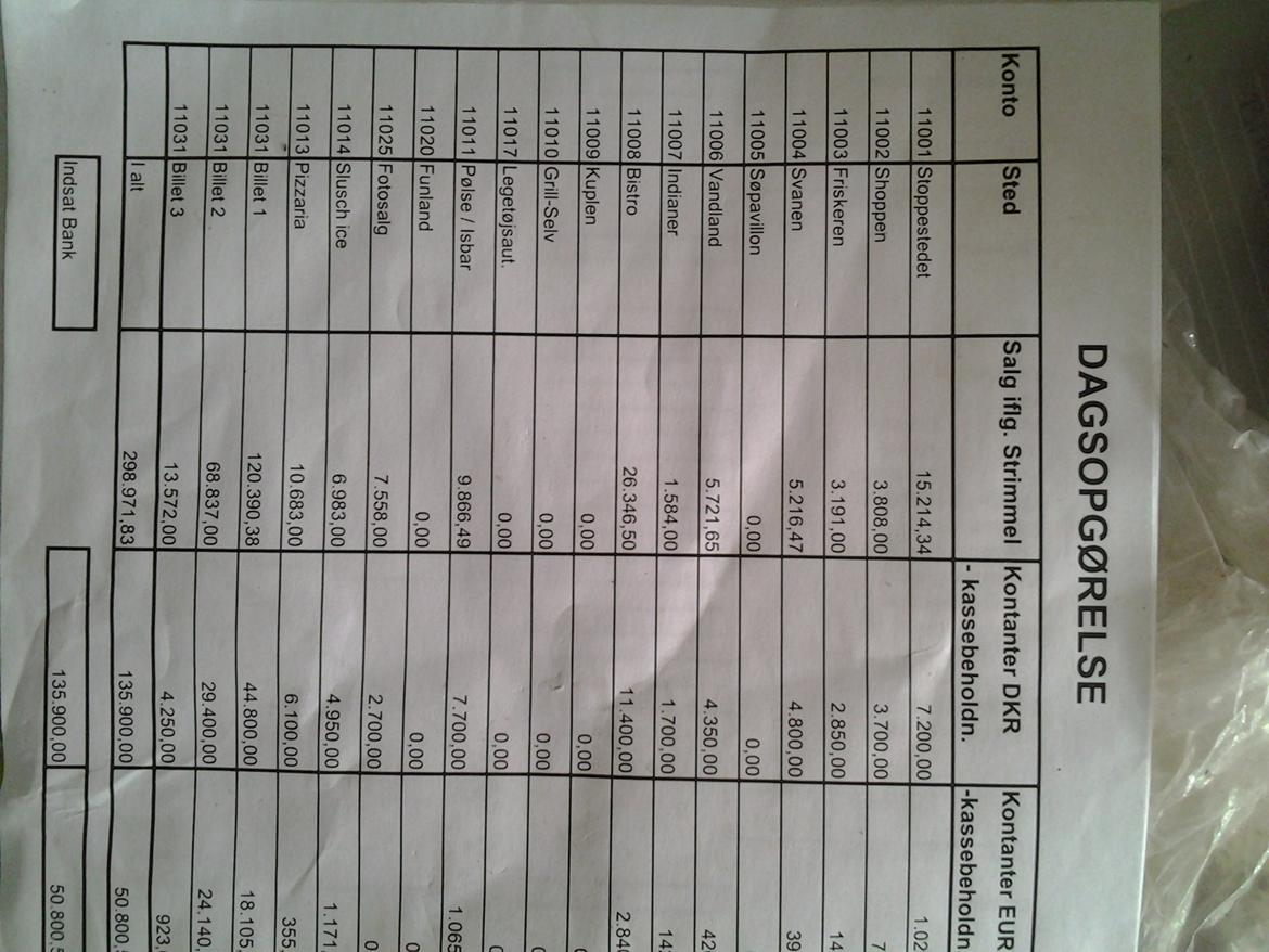 Tur i Forladt Sommerland Syd billede 11