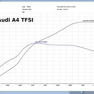Biler på vores rullefelt