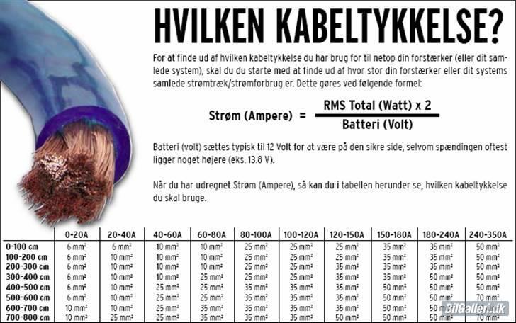 Diverse Guides og Diagrammer - Kilde: Carsound billede 2