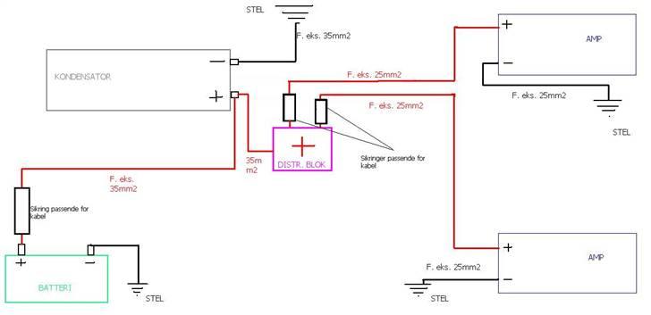 Diverse Guides og Diagrammer billede 4