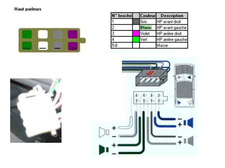 Info til stik på en  blaupunkt radio... billede 4