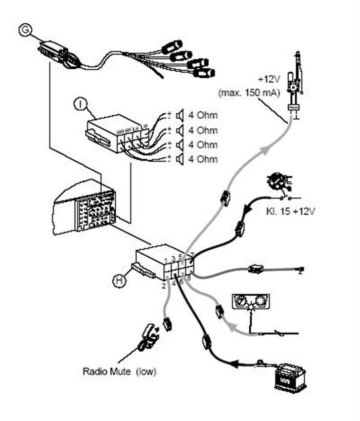 Info til stik på en  blaupunkt radio... billede 5