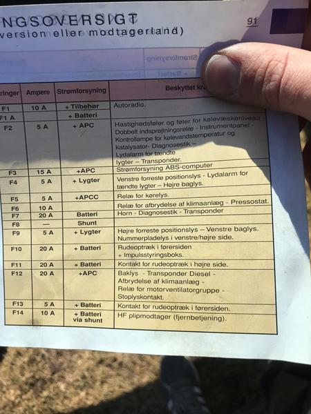 Partner bruger strøm, impulsstyringsboks.
