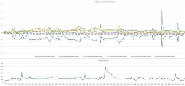 Audi TDI problemer