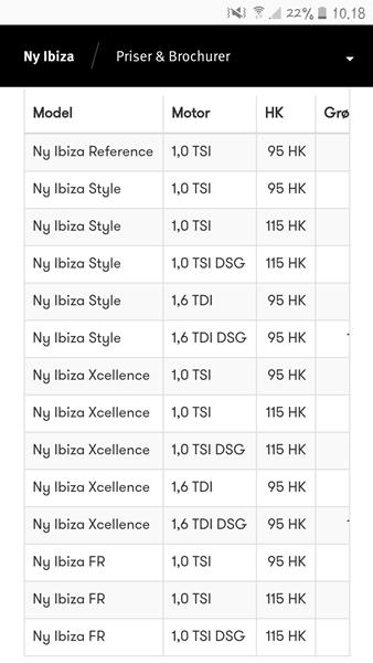 har Seat fjernet 1.5 tsi 150hk motor
