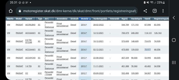 Afgift på denne Passat?