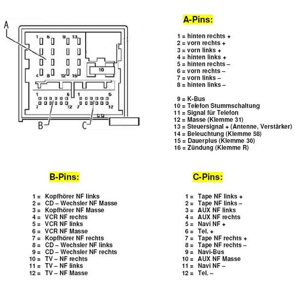 Lednings diagram Radio E90/E91 Osv.