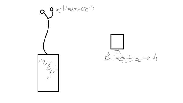 Bluetooth styring til mobil? 