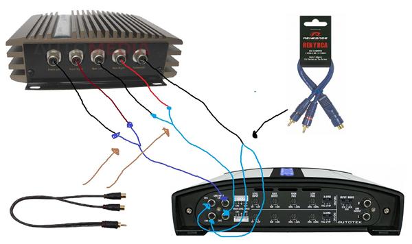 4 Kanals forstærker og AUXGATE
