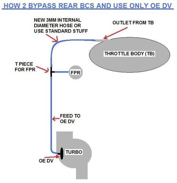 Z20LET Rear boost control valve bypass