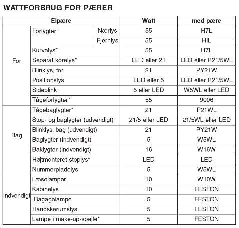 Udskiftning af Kabine lys 