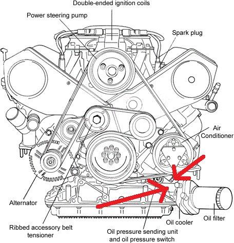 Audi A6 4B/C5 Utæthed (oliesystem)