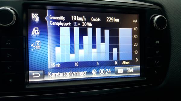 Lidt brændstoføkonomi