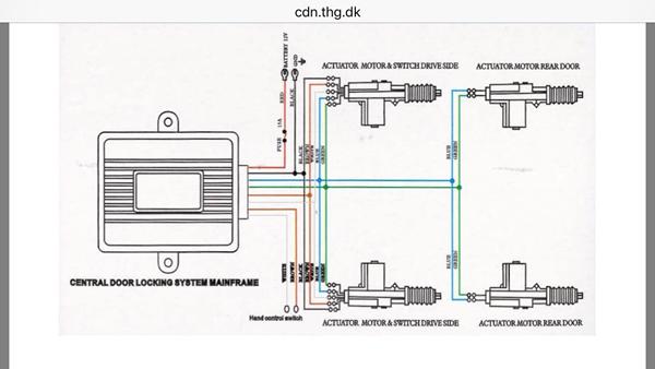 BMW E30 centrallås fra Thansen?