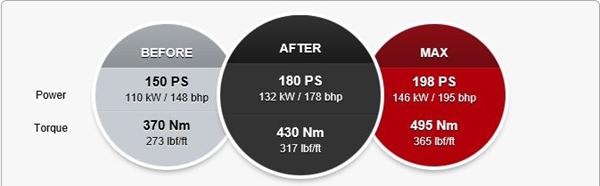 Erfaring med chipexpress?