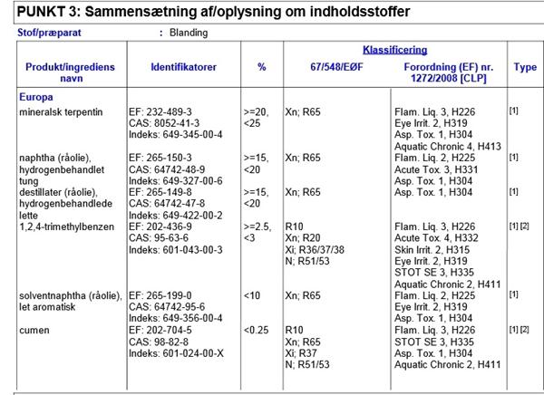 lav selv dit benzin / diesel additiv?