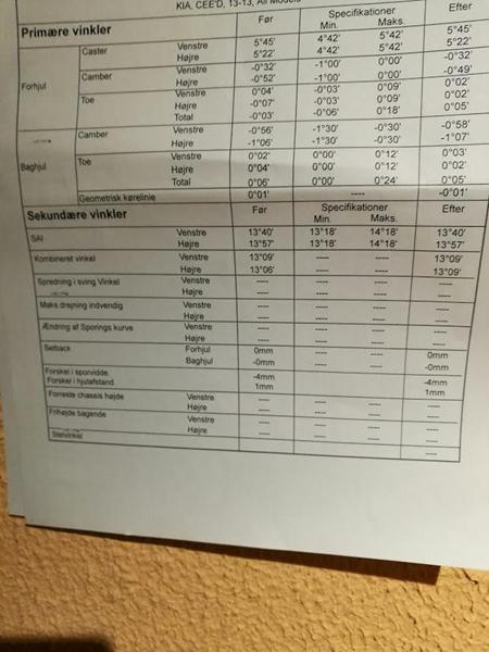 Sporing hjalp ikke - hvad nu?