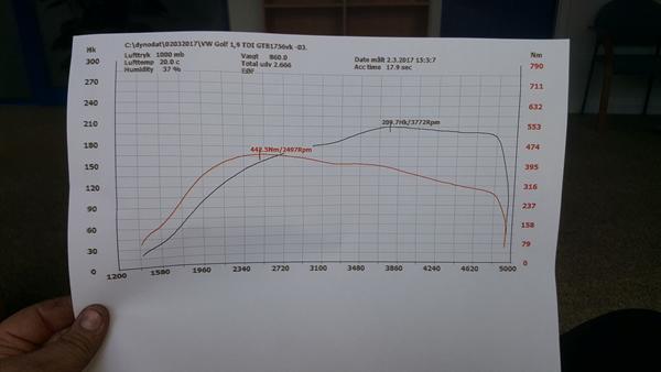 DMF til SMF konvertering Golf 4 1.9 TDI PD130 (ASZ)