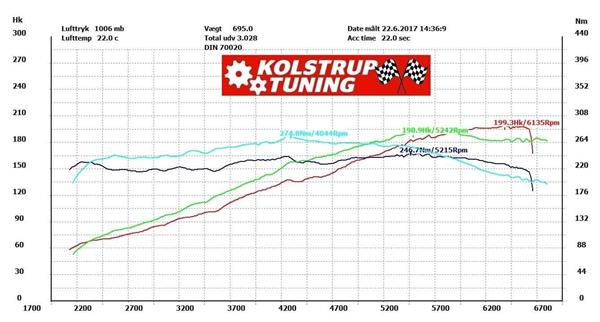 Bmw e39 528i - mangler lidt power