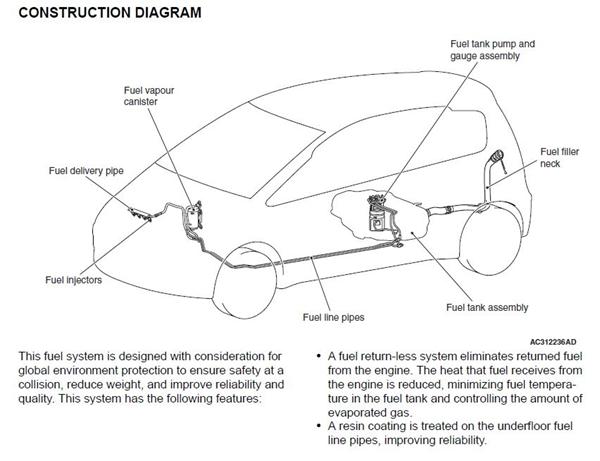 Mitsubishi Colt årgang 2008 (benzin) vil pludseligt ikke starte.