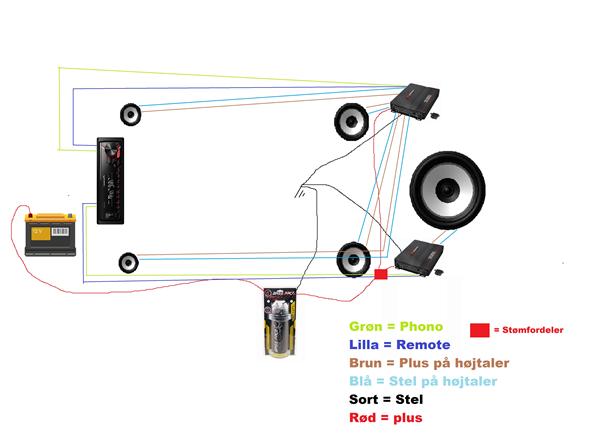 El diagram