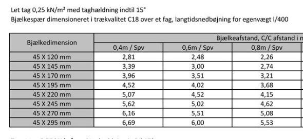 Beregning af ekspansionsbeholder