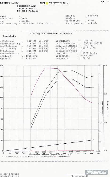 Seat IBIZA CUPRA 1.8T SOLGT - ja den er god nok  billede 17