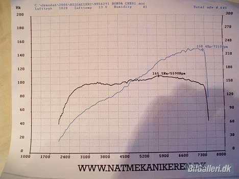 Honda CRX ED9 - Solgt- - Udskrift fra rullefelt billede 13