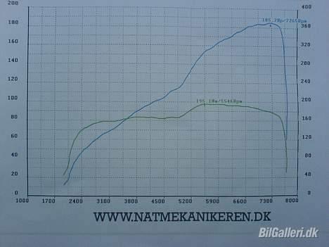 Honda Prelude - Som den står org. 23-09-06 billede 6