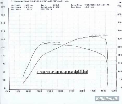 Seat Altea FR TDI-170 (Solgt) billede 15